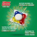 Elbow Grease Ultra Max Dishwasher Tablets 30pk