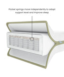 Small Cotbed Mattress - Mamas & Papas Premium Pocket Spring