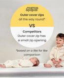 Small Cot Mattress - Mamas & Papas Airflow Fibre