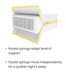 Small Cot Mattress - Mamas & Papas Essential Pocket Spring